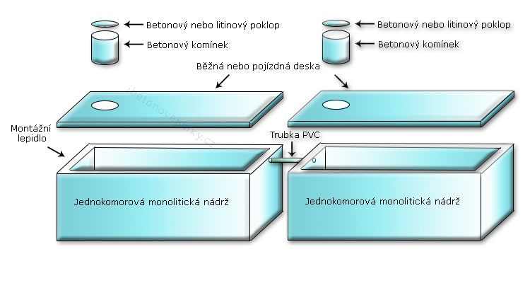 Vícekomorové spojované nádrže Lázně Bělohrad